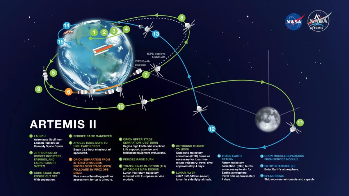 NASA Artemis II Is Around the Moon Right Now