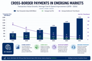 fintech-cross-border-payments-africa-global-growth-analysis. emerging-markets-digital-payments-growth-financial-inclusion.png