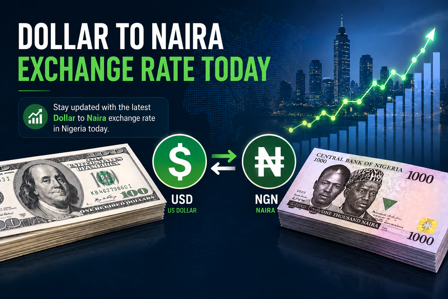 Dollar to Naira exchange rate today, August 27, 2026: official and black market rates