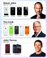 Apple CEOs and Their Iconic iPhones: How Jobs, Cook and Now Ternus Have Each Defined an Era