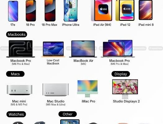 Apple Isn't Done for 2026: Eight More Products Still on the Way
