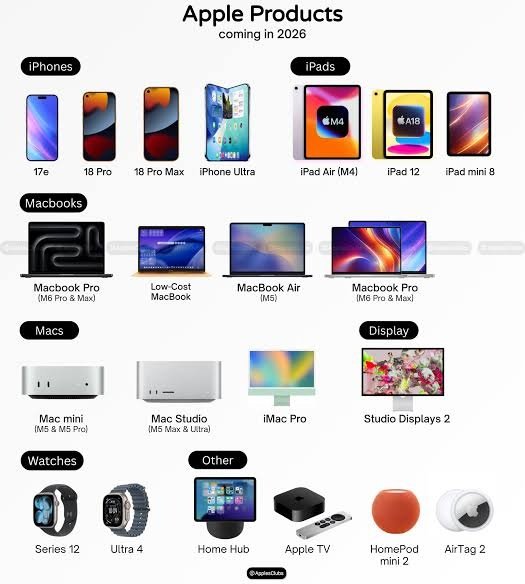 Apple Isn't Done for 2026: Eight More Products Still on the Way