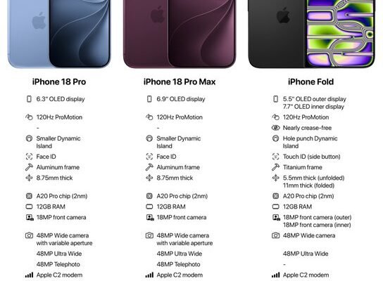 iPhone 18 Pro, iPhone 18 Pro Max, and iPhone Fold: Release Date, Price, and Everything You Need to Know From the Latest Rumors