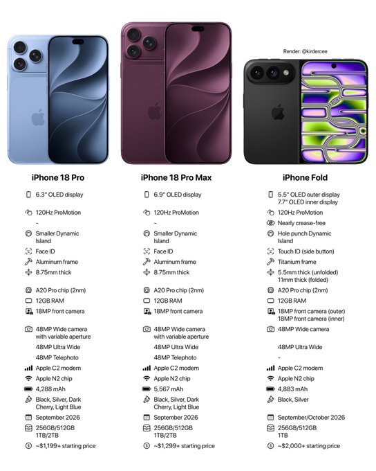 iPhone 18 Pro, iPhone 18 Pro Max, and iPhone Fold: Release Date, Price, and Everything You Need to Know From the Latest Rumors