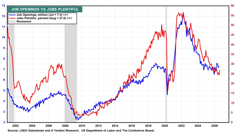 Jobs, GDP and Inflation Data Take Center Stage This Week as Traders Look for the Fed's Next Move