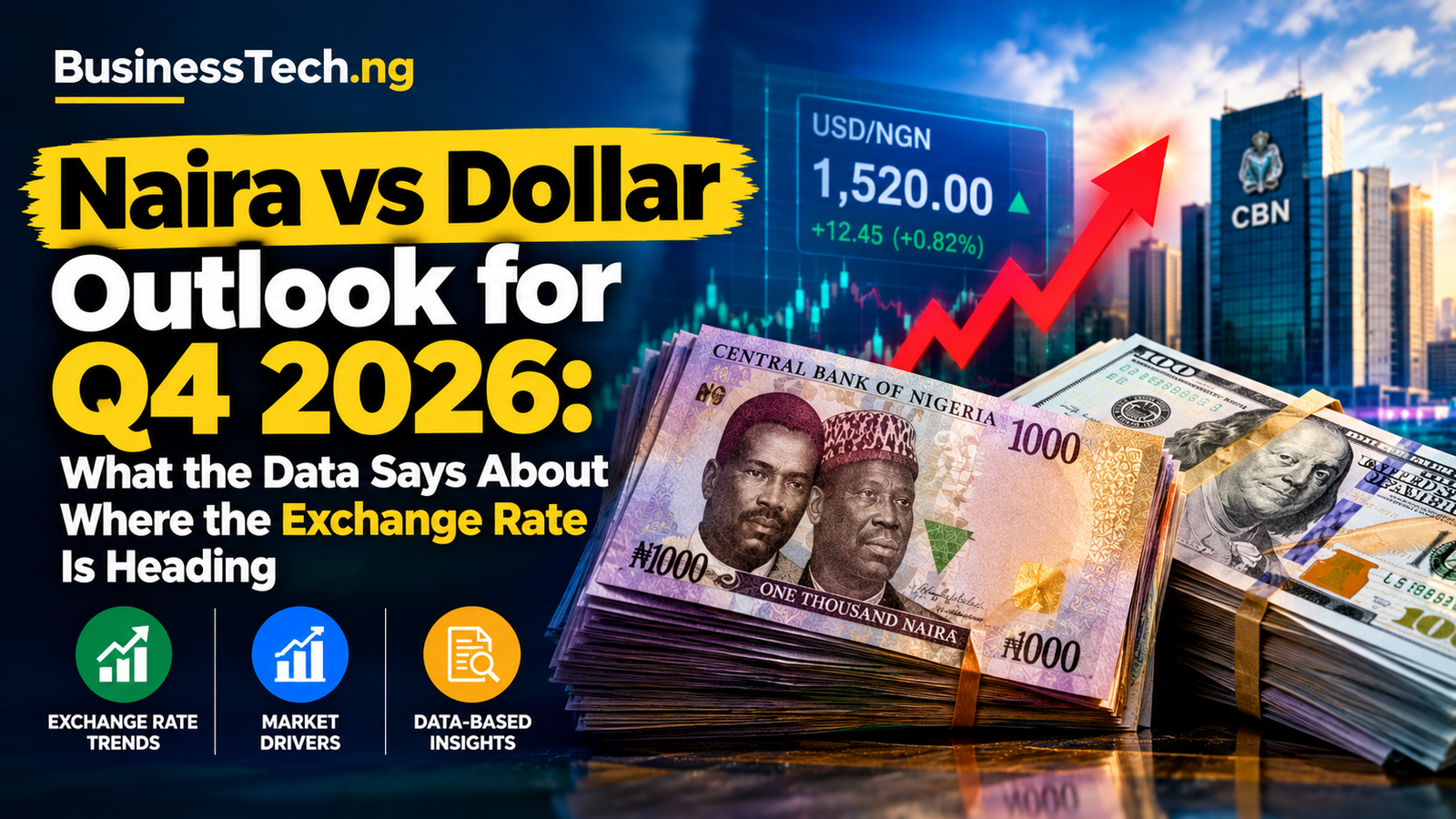 Naira vs Dollar Outlook for Q4 2026 What the Data Says About Where the Exchange Rate Is Heading