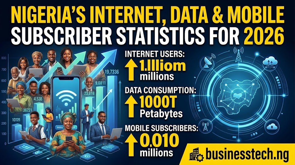 Nigeria's Internet, Data, and Mobile Subscriber Statistics for 2026