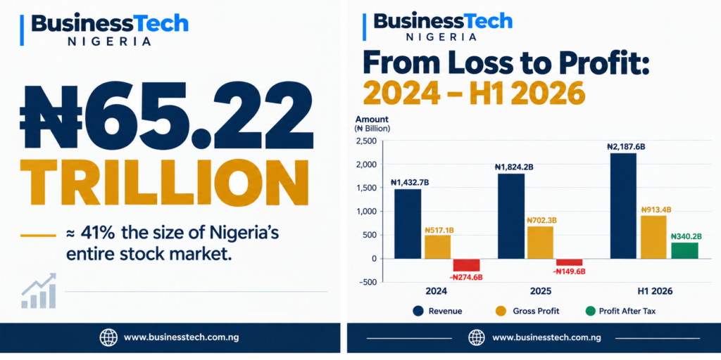 The Real Number" and the Turnaround.Dangote Refinery IPO at ₦525: Is It Really Cheap?