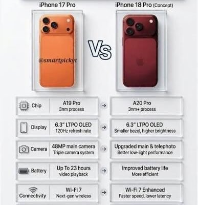 iPhone 18 Pro Max vs iPhone 17 Pro Max: What Actually Changed and Whether It's Worth the Upgrade