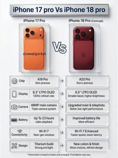 iPhone 18 Pro Max vs iPhone 17 Pro Max: What Actually Changed and Whether It's Worth the Upgrade